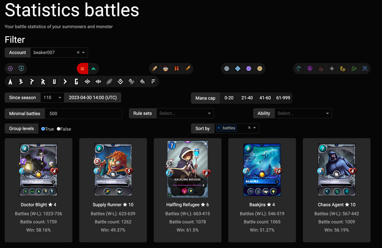 Most played units