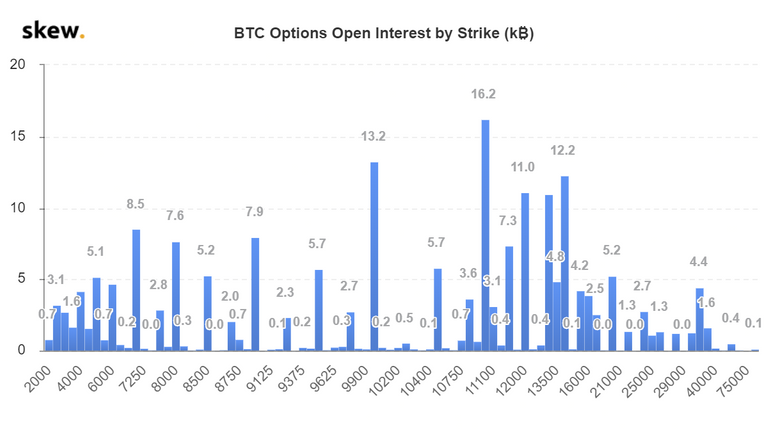 skew_btc_options_open_interest_by_strike_k 1.png