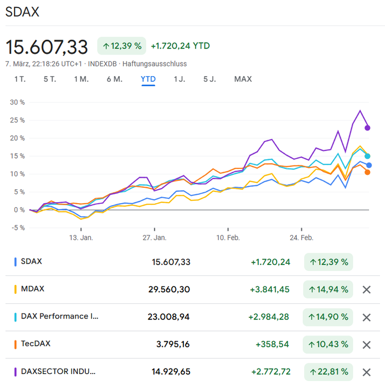 Go Industry! Cyclical stock can bring out-performance, but require stamina and a cool head and strong heart.