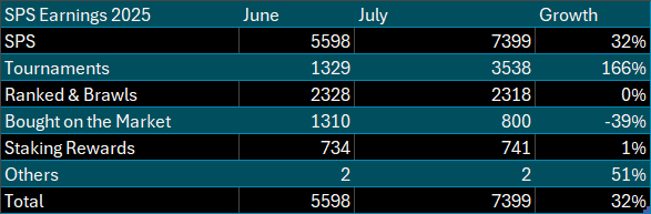 The 51% growth in "others" is hidden in the decimals.