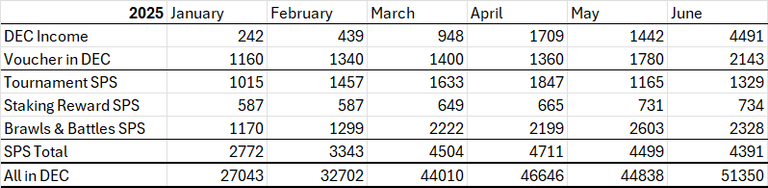 Each month is calculated with the DEC value at the end of that month, more or less - I just started making this record, so it's not 100% reliable.