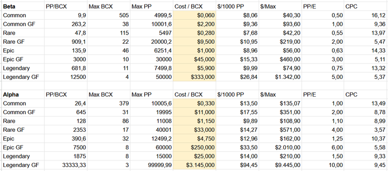 Click here to get to the Google Sheet.