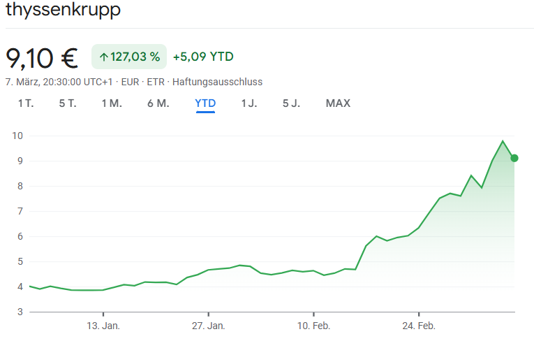 Is TK the new Nvidia? Probably not. They rocket up a lot, they will have 3-4 fat years, and then come the lean years again.