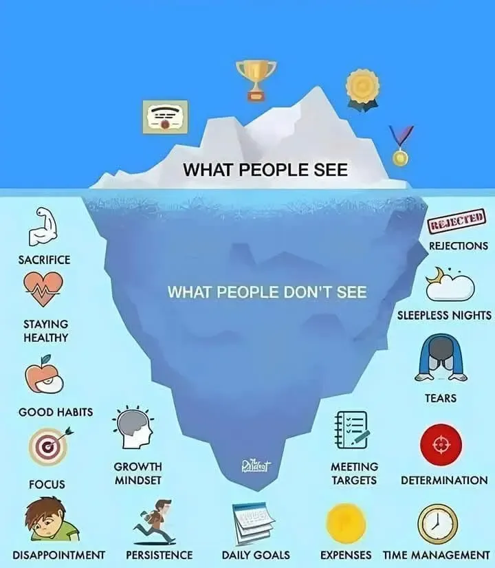 WhatPeopleSee.webp