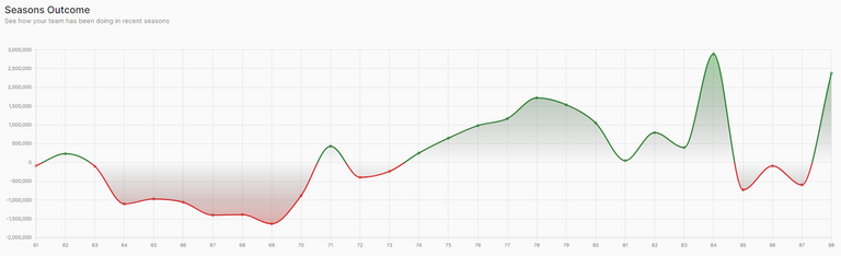 Income over Time.png