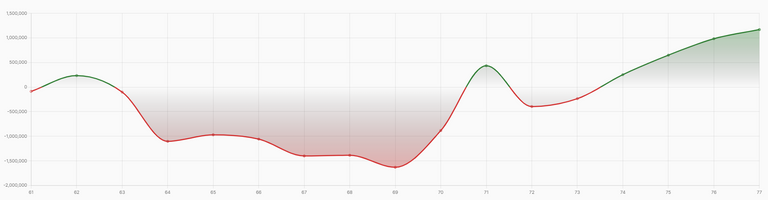 Income over time.png