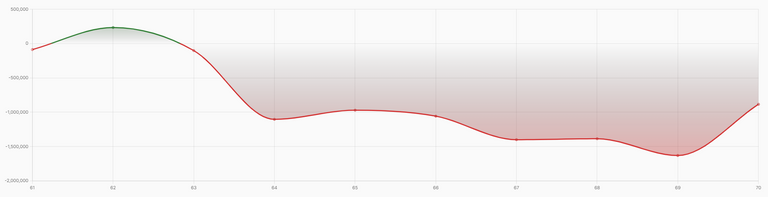 Income Over Time.png