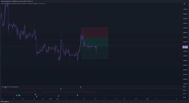 BTCUSD_2023-08-14_17-40-48.png