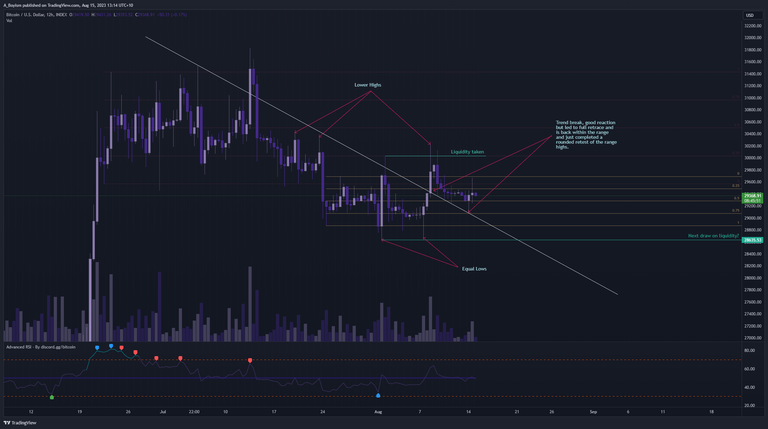 BTCUSD_2023-08-15_13-14-09.png