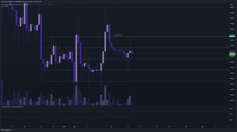 BTCUSD.P_2023-08-15_13-21-21.png