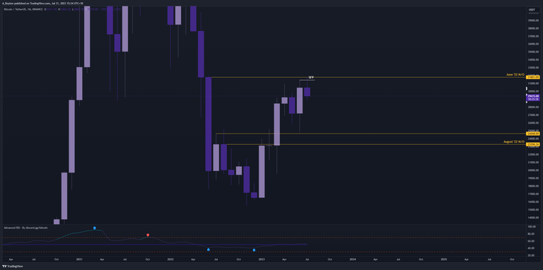 BTCUSDT_2023-07-31_15 MOnthly.png