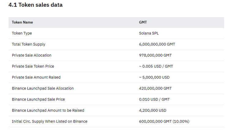 Binance Launchpad: STEPN (GMT)