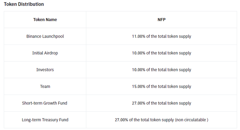 Thoughts on NFPrompt (NFP): Binance Launchpool.png