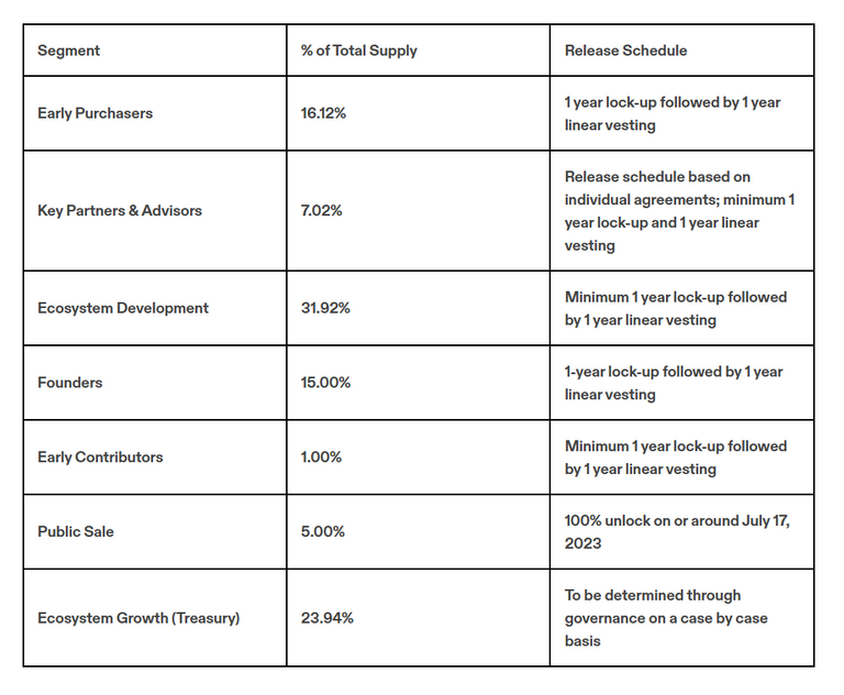 Neon EVM: Coinlist Crowdsale.png