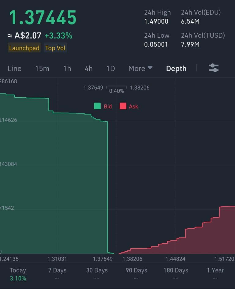 EDU trading: Unexpected Behaviour post Launchpad.jpg