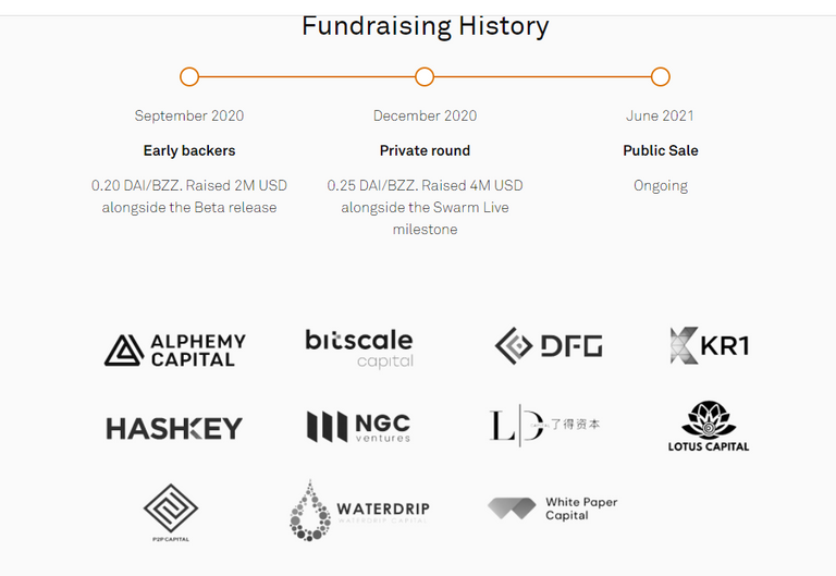 Swarm coinlist crowdsale 5