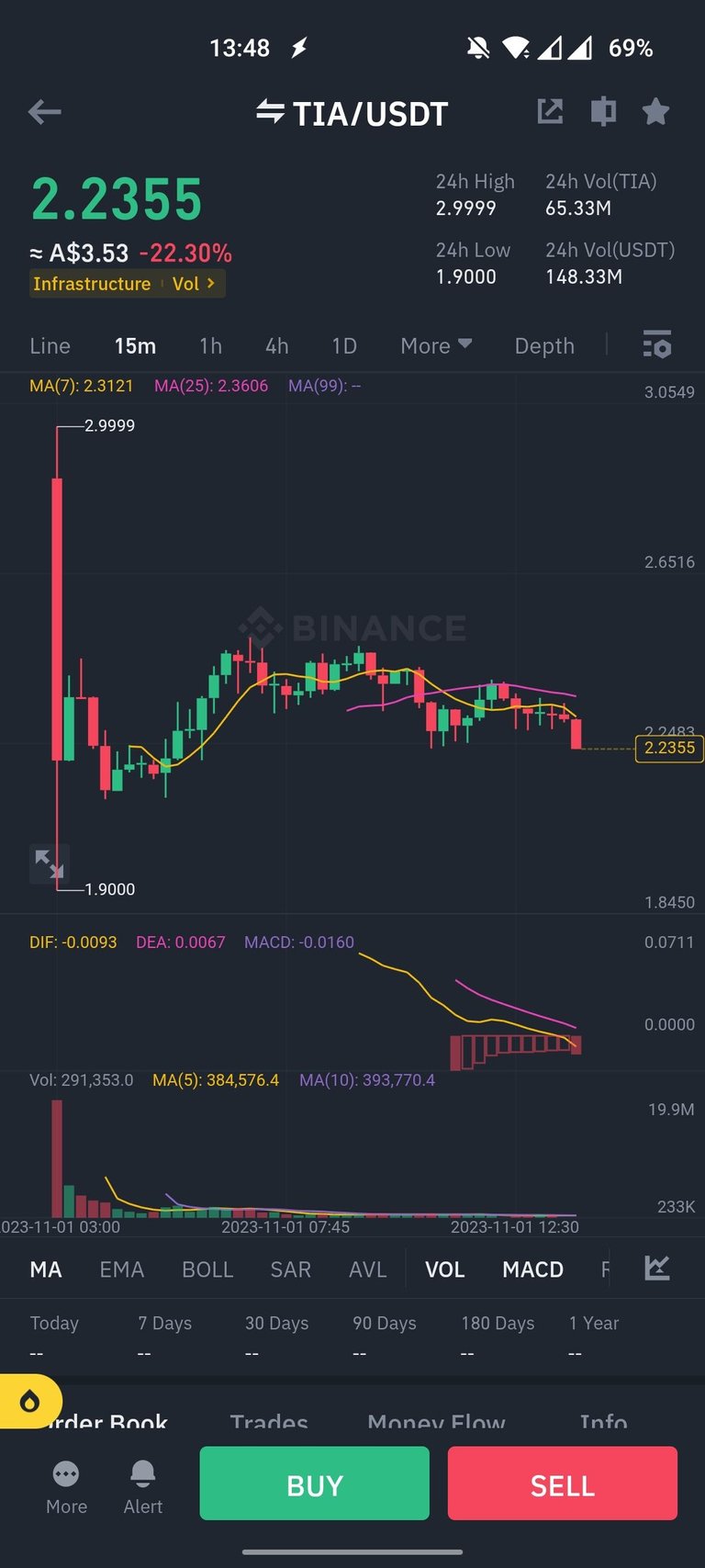 Celestia Airdrop (TIA): Staked and Hedged.jpg