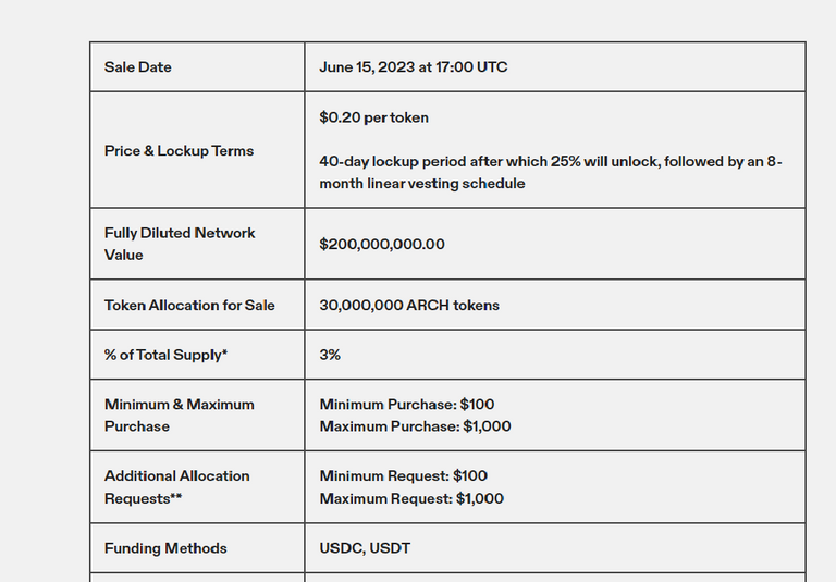 Archway (ARCH): Coinlist Crowdsale.png