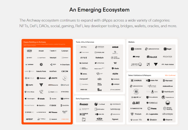 Archway (ARCH): Coinlist Crowdsale.png