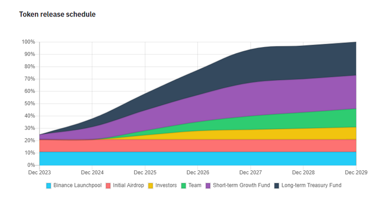 Thoughts on NFPrompt (NFP): Binance Launchpool.png