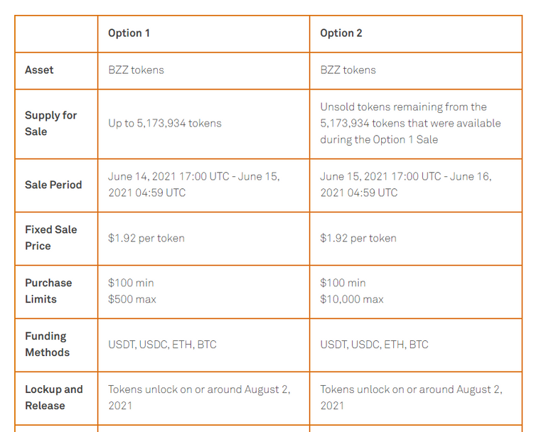 Swarm coinlist crowdsale 4