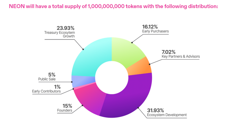 Neon EVM: Coinlist Crowdsale.png