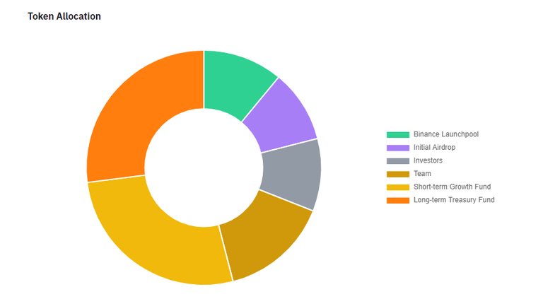 Thoughts on NFPrompt (NFP): Binance Launchpool.png