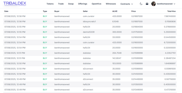 alivetradingbuy080725.PNG