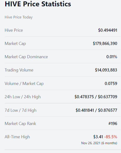 Hive-price-today-chart-and-market-cap-CoinGecko (2).png