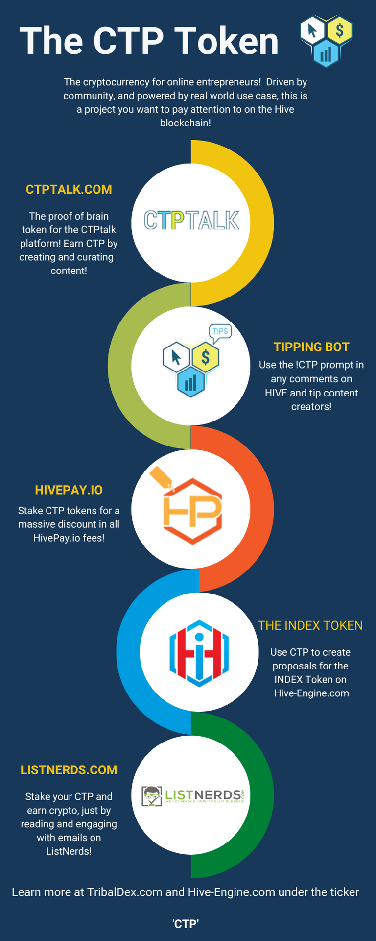 CTP use case infographic.png