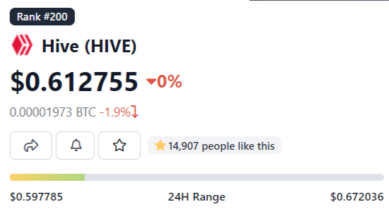 Hive-price-today-chart-and-market-cap-CoinGecko.png