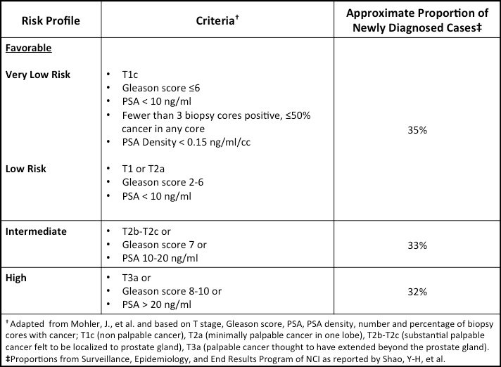 Prostate_Cancer_Risk_Stratification.jpg