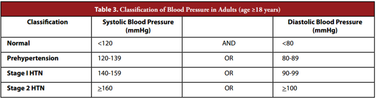 Classification_of_Hypertension.png