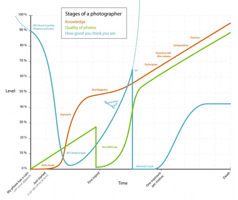 stages of photographer.jpg