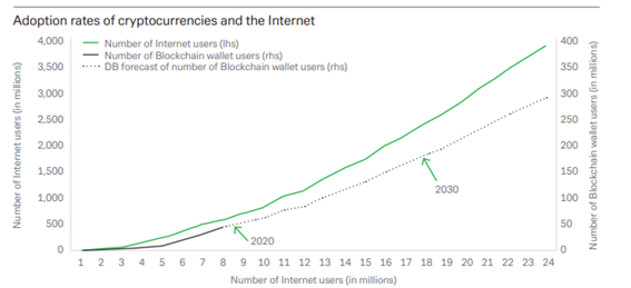 tasasadopcioncriptomonedas.png