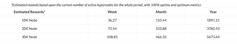 2021.11.hypernodes.png