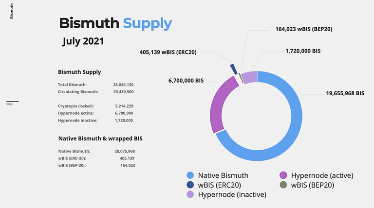 2021_07_bis_supply.png