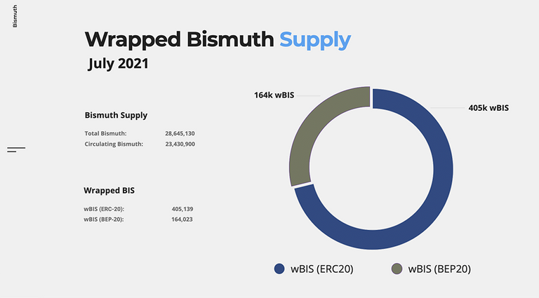 2021_07_wbis_supply.png