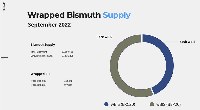 2022_09_wbis_supply.png