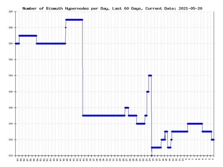 nodes-month-may-2021.jpeg