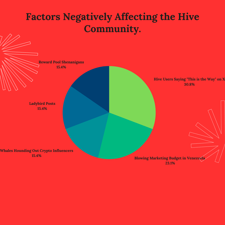 Negatively Affecting the Hive Price (3).png