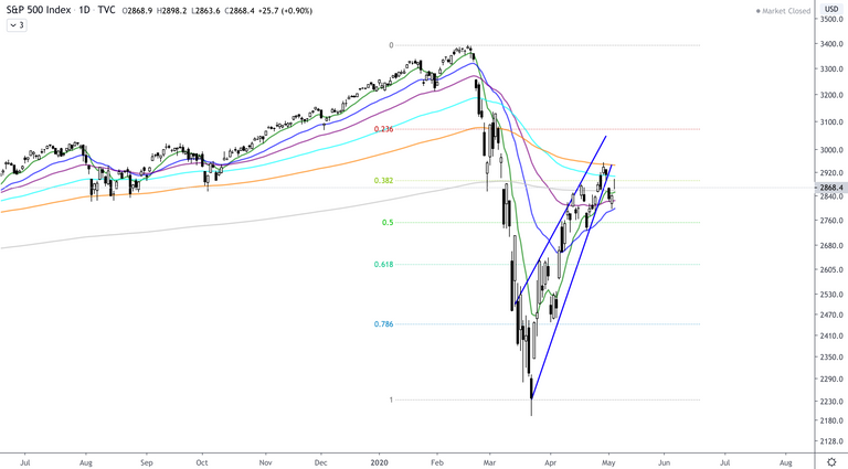 SPX  D.png