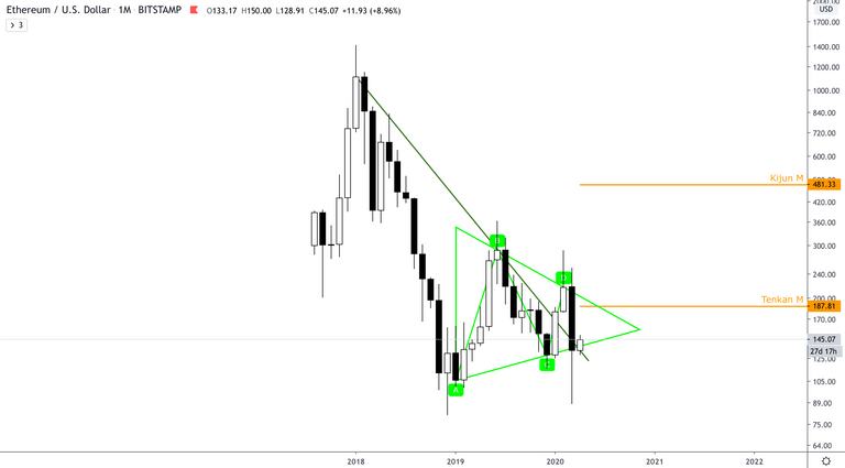 ETH:USD  M.png