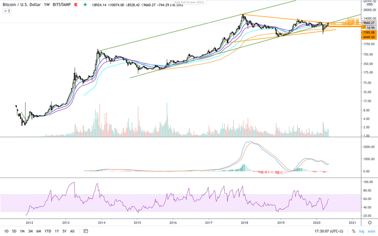 BTC:USD  W  large.png