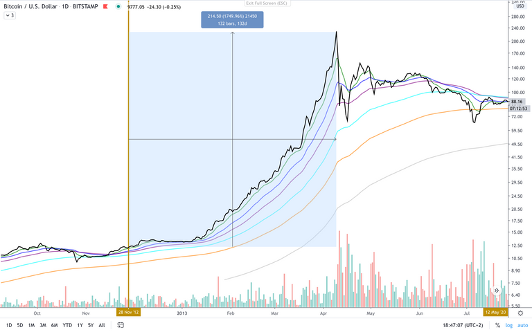 BTC:USD  D  halving1.png