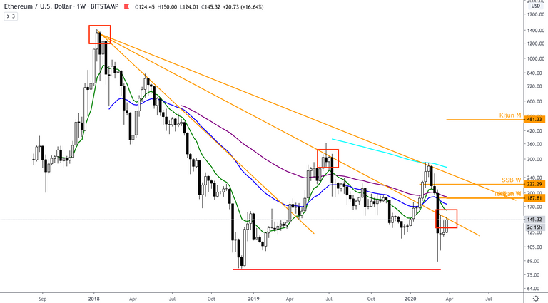 ETH:USD  W.png