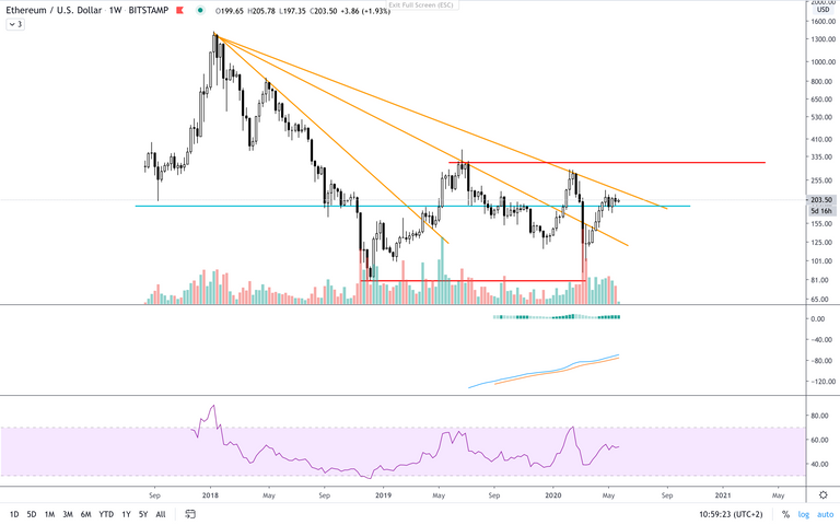 ETH:USD  W  TA.png