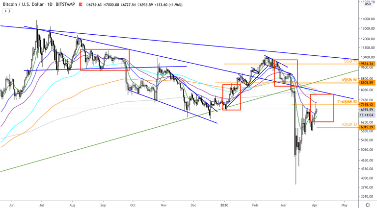 BTC:USD  D.png