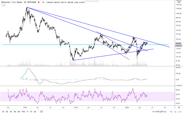 ETH:USD  D  TA large.png