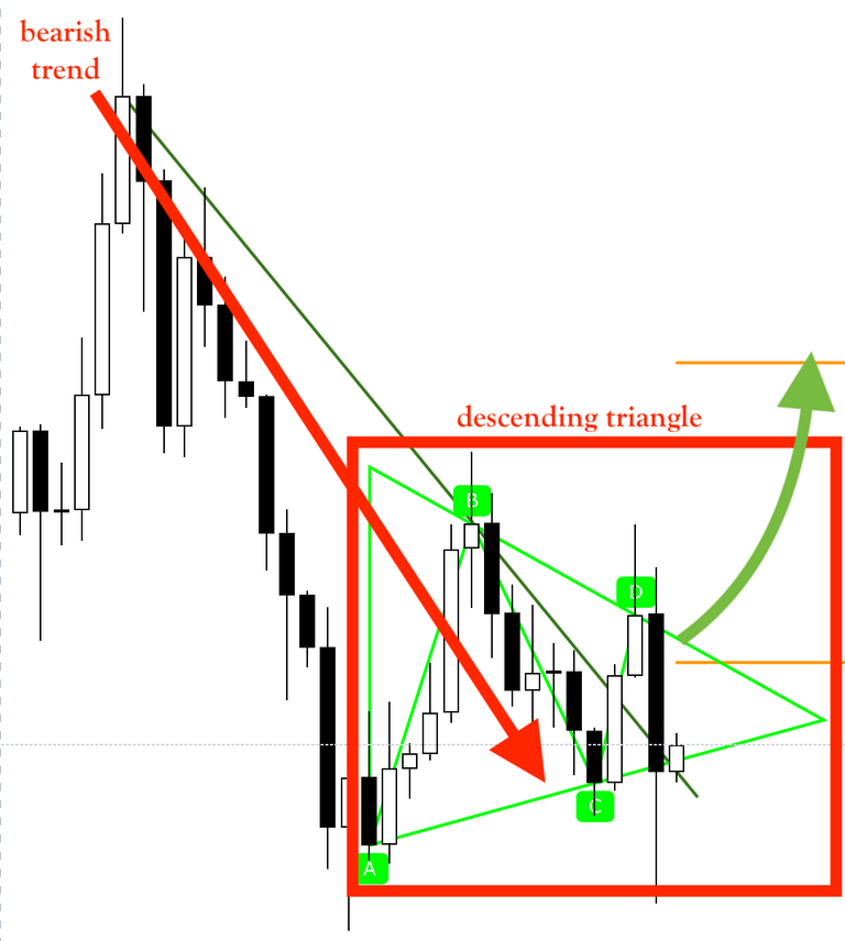 ETH:USD  M  Trend.png